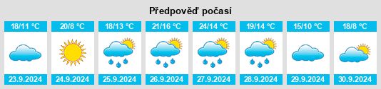 Výhled počasí pro místo Torrecilla de la Orden na Slunečno.cz