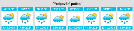 Výhled počasí pro místo Torrecilla de la Abadesa na Slunečno.cz