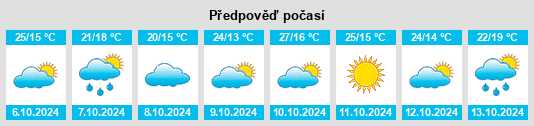 Výhled počasí pro místo Torrecilla de Alcañiz na Slunečno.cz