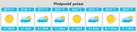 Výhled počasí pro místo Torrechiva na Slunečno.cz