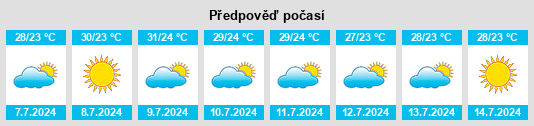 Výhled počasí pro místo Torreblanca na Slunečno.cz