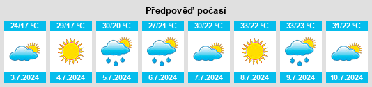 Výhled počasí pro místo Torrebesses na Slunečno.cz