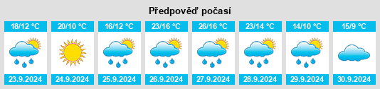 Výhled počasí pro místo Torralba de Ribota na Slunečno.cz