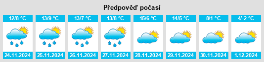 Výhled počasí pro místo Torralba de los Frailes na Slunečno.cz