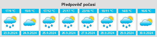 Výhled počasí pro místo Torquemada na Slunečno.cz