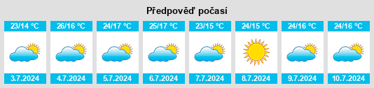 Výhled počasí pro místo Torneiros na Slunečno.cz