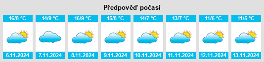 Výhled počasí pro místo Tornadizos de Ávila na Slunečno.cz