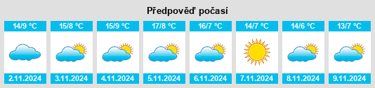 Výhled počasí pro místo Tormellas na Slunečno.cz