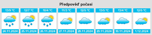 Výhled počasí pro místo Torlengua na Slunečno.cz