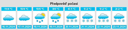 Výhled počasí pro místo Torla na Slunečno.cz