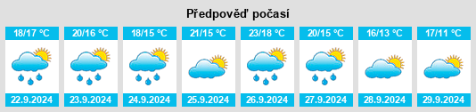 Výhled počasí pro místo Torelló na Slunečno.cz