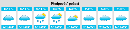 Výhled počasí pro místo Tordómar na Slunečno.cz