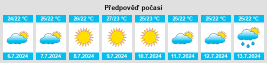 Výhled počasí pro místo Tordera na Slunečno.cz