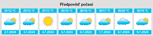 Výhled počasí pro místo Tordellego na Slunečno.cz