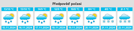 Výhled počasí pro místo Tordehumos na Slunečno.cz