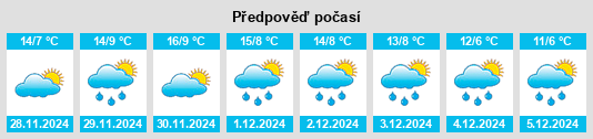 Výhled počasí pro místo Toral de Merayo na Slunečno.cz