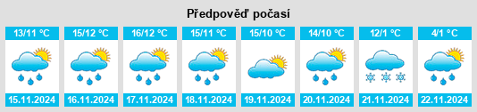 Výhled počasí pro místo Torà de Riubregós na Slunečno.cz