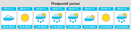 Výhled počasí pro místo Toques na Slunečno.cz