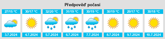 Výhled počasí pro místo Topas na Slunečno.cz