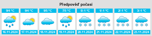 Výhled počasí pro místo Toloriu na Slunečno.cz