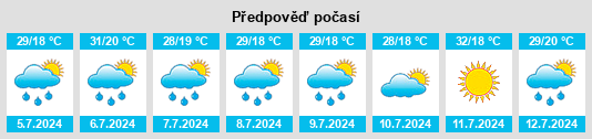 Výhled počasí pro místo Tolocirio na Slunečno.cz