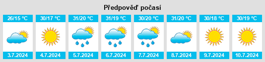 Výhled počasí pro místo Tolocirio na Slunečno.cz