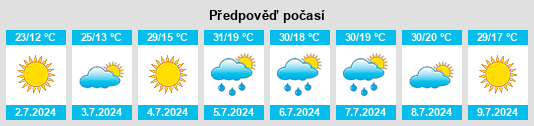 Výhled počasí pro místo Tolbaños na Slunečno.cz