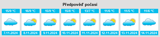 Výhled počasí pro místo Tolbaños na Slunečno.cz