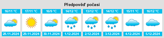 Výhled počasí pro místo Toga na Slunečno.cz