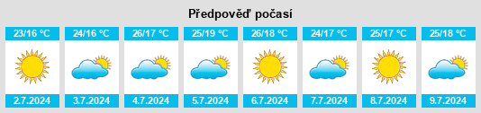 Výhled počasí pro místo Toén na Slunečno.cz