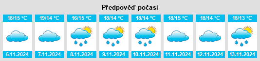 Výhled počasí pro místo Toén na Slunečno.cz