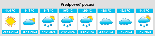 Výhled počasí pro místo Todolella na Slunečno.cz