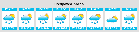 Výhled počasí pro místo Tobía na Slunečno.cz