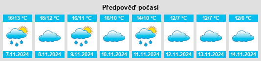 Výhled počasí pro místo Tobed na Slunečno.cz