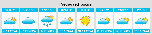 Výhled počasí pro místo Tobar na Slunečno.cz