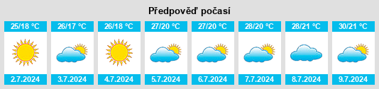 Výhled počasí pro místo Tivissa na Slunečno.cz