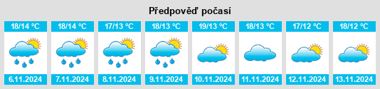 Výhled počasí pro místo Tivissa na Slunečno.cz