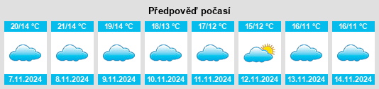 Výhled počasí pro místo Titulcia na Slunečno.cz