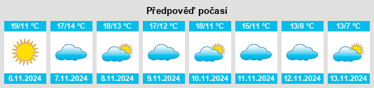 Výhled počasí pro místo Tirapu na Slunečno.cz