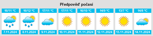 Výhled počasí pro místo Tineo na Slunečno.cz