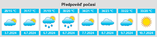 Výhled počasí pro místo Tinajas na Slunečno.cz
