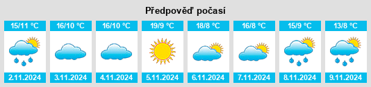 Výhled počasí pro místo Tinajas na Slunečno.cz