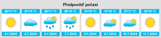 Výhled počasí pro místo Tierzo na Slunečno.cz