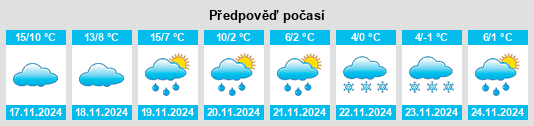 Výhled počasí pro místo Tierz na Slunečno.cz