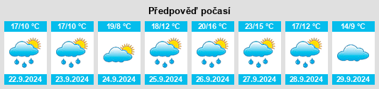 Výhled počasí pro místo Tiedra na Slunečno.cz