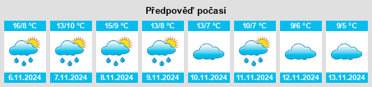 Výhled počasí pro místo Terzaga na Slunečno.cz