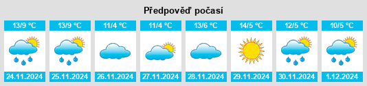 Výhled počasí pro místo Teruel na Slunečno.cz