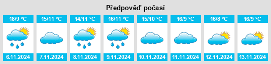 Výhled počasí pro místo Terroba na Slunečno.cz