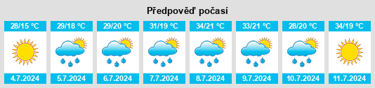 Výhled počasí pro místo Terrer na Slunečno.cz