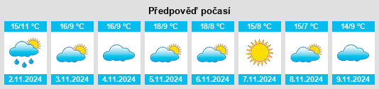 Výhled počasí pro místo Terradillos na Slunečno.cz